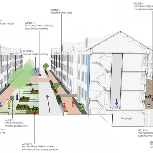 Dwarsprofiel straat en woonblok