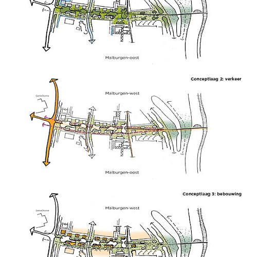 De drie deelconceptlagen van het stedenbouwkundig plan