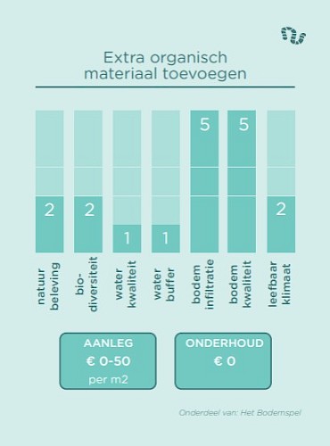 Maatregelkaart voor kleibodem: kostenindicatie