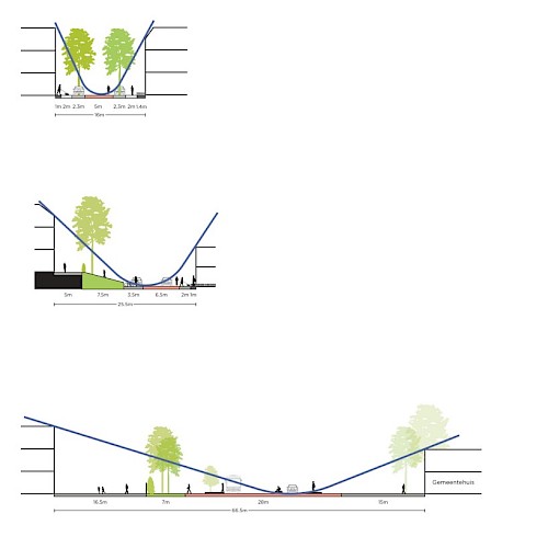 Variatie in ruimtelijkheid van de drie hoofdstructuren