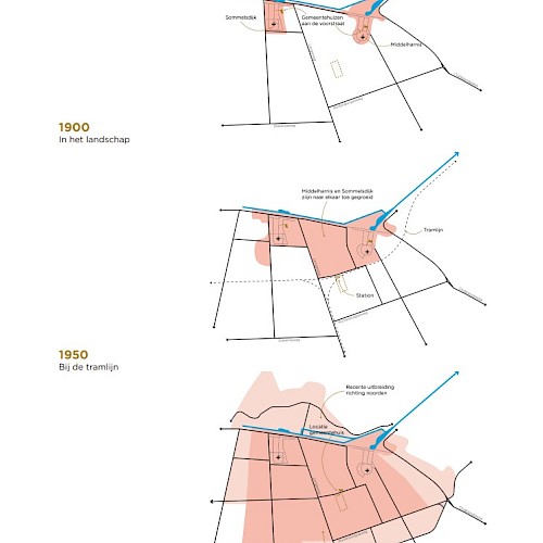 Historische ontwikkeling Sommelsdijk en Middelharnis