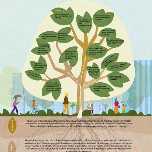 Informatiepaneel Ambitie